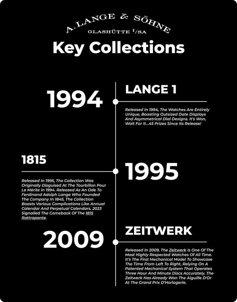 A. Lange & Söhne key collections timeline image